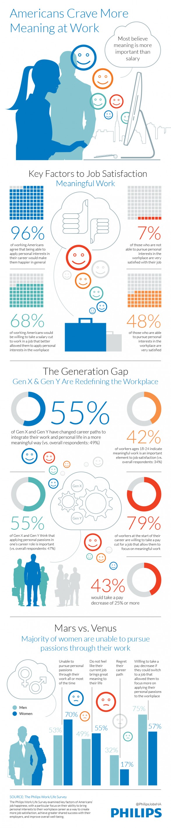 Americans Crave More Meaning at Work