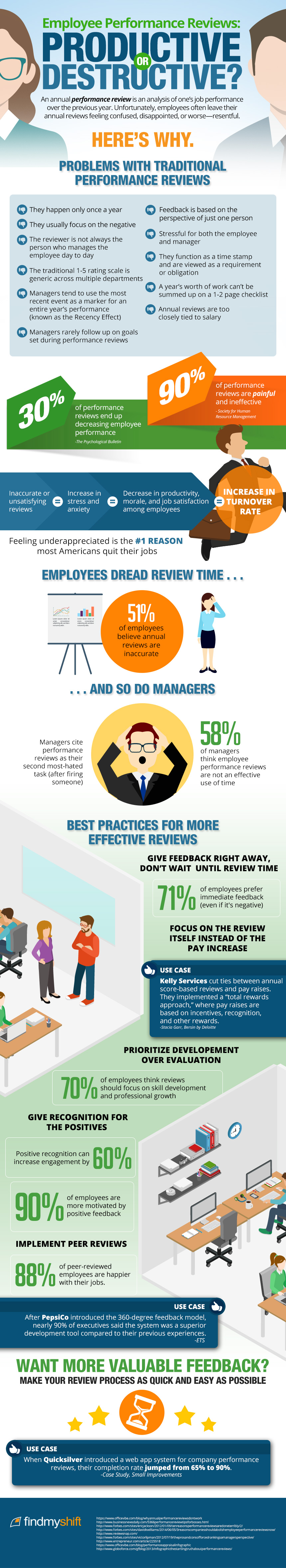 Employee performance reviews- productive or destructive-infographic