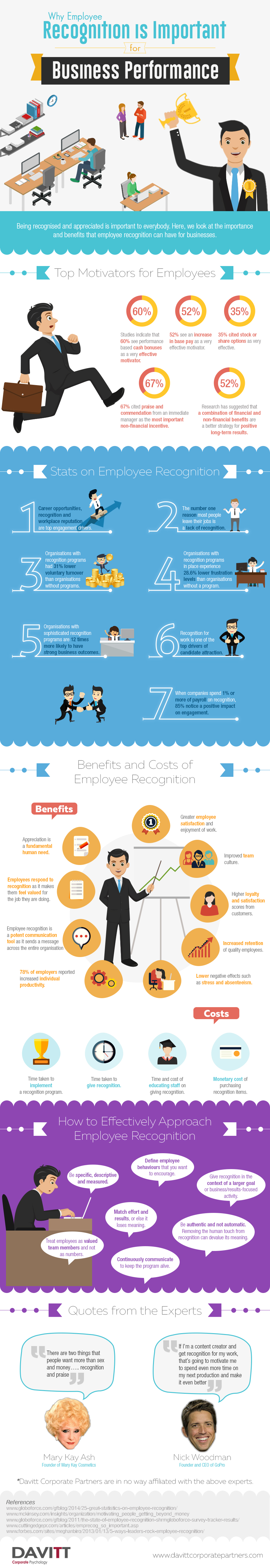 Why Employee Recognition is Important for Business Performance – Infographic