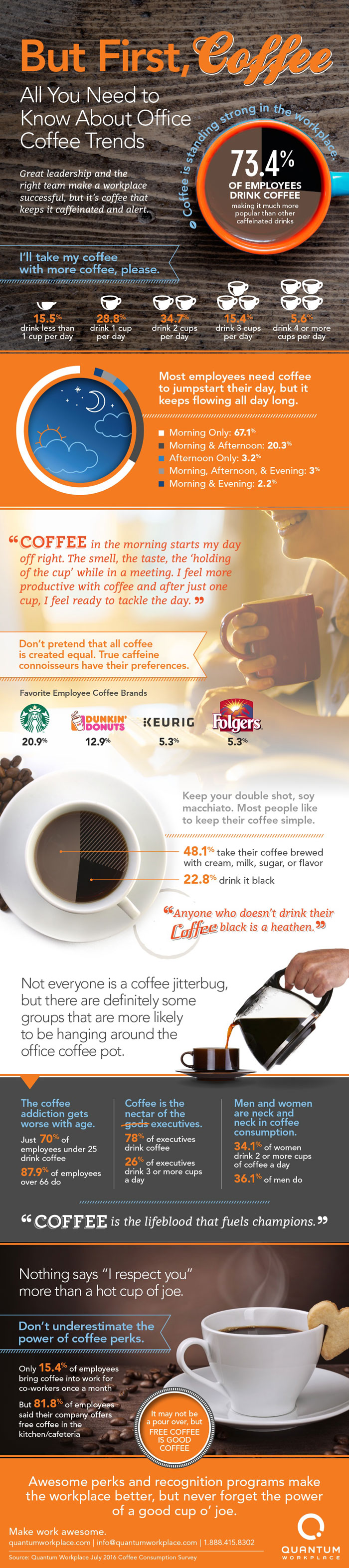 Infographic - Office Coffee Trends You Need To Know