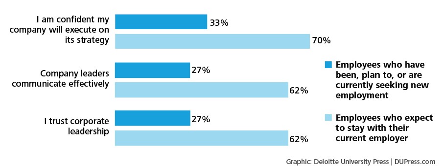 top-3-employee-engagement-driver-01