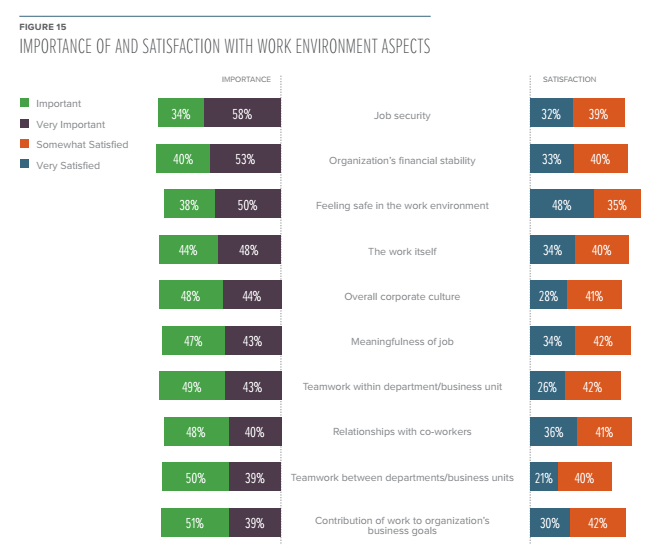 11 Ways to Run Your Business with Neuroscience - Graphic 3