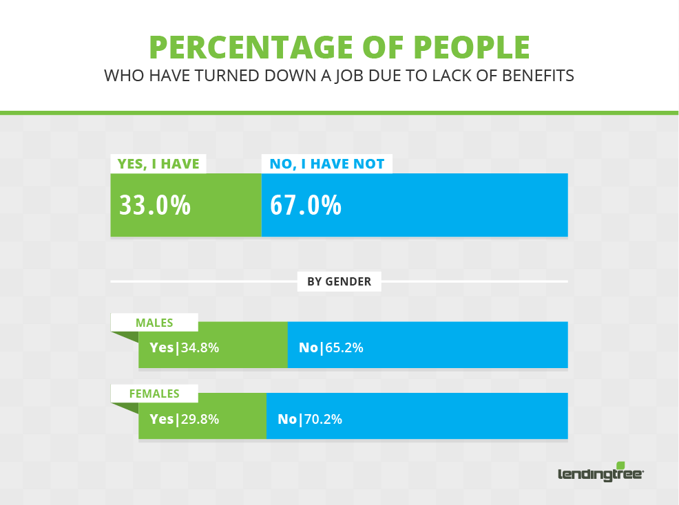 Money (really!) isn’t Everything — What Benefits do People Want