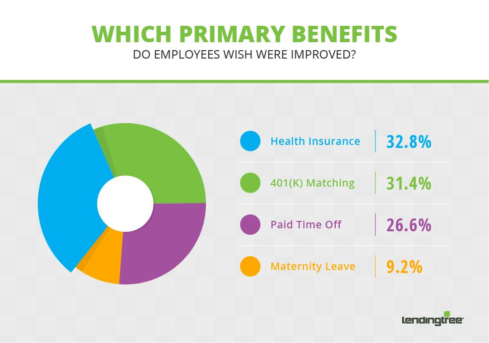 Money (really!) isn’t Everything — What Benefits do People Want 