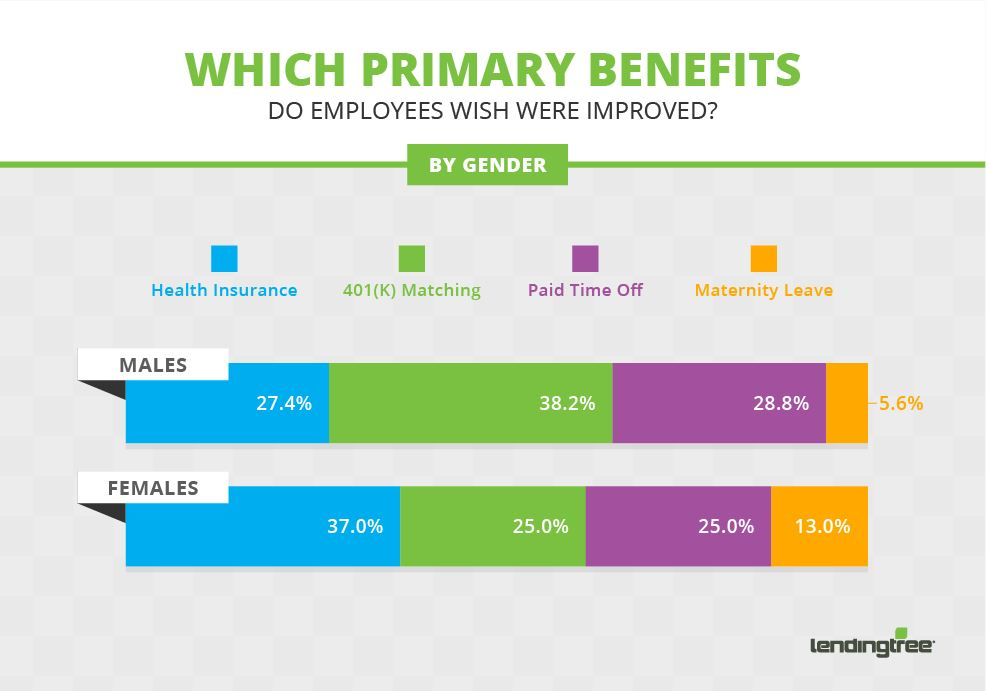 Money (really!) isn’t Everything — What Benefits do People Want