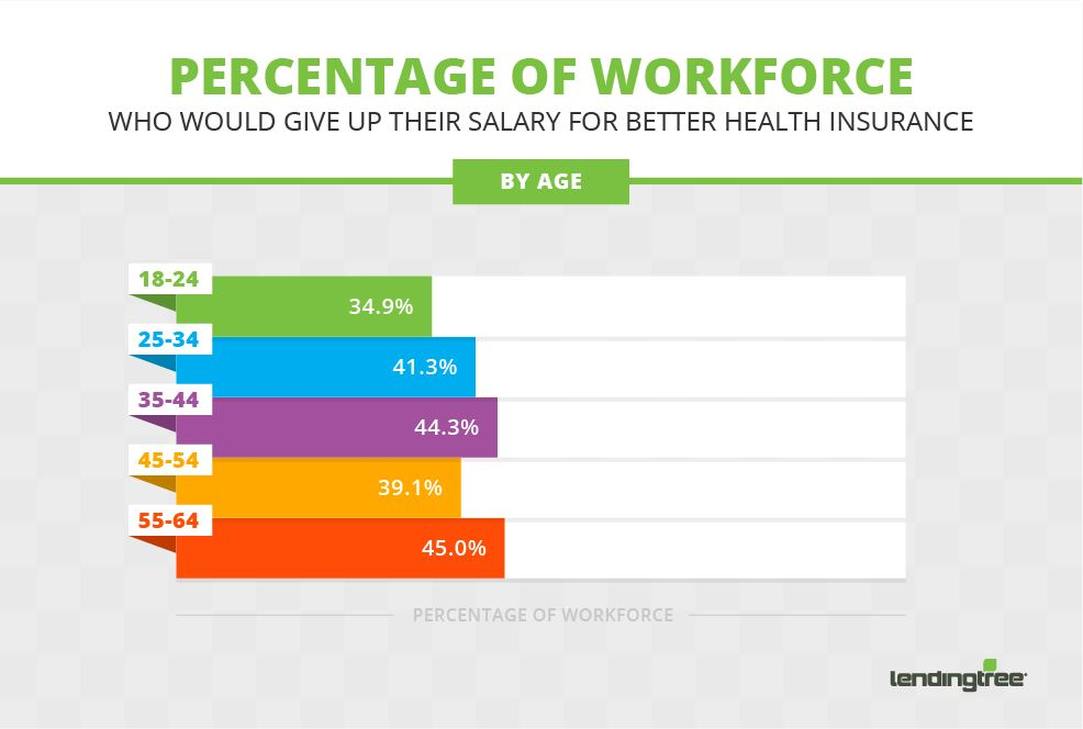 Money (really!) isn’t Everything — What Benefits do People Want