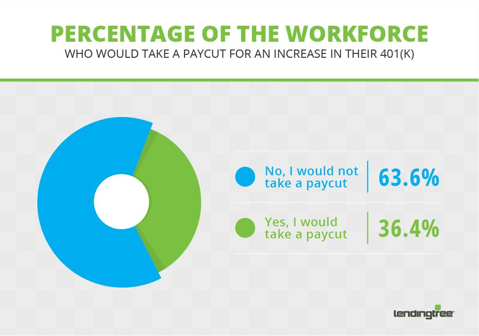 Money (really!) isn’t Everything — What Benefits do People Want