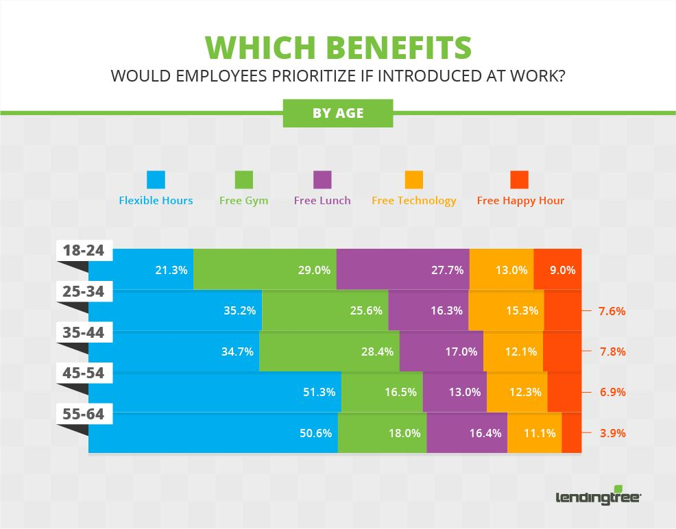 Money (really!) isn’t Everything — What Benefits do People Want 