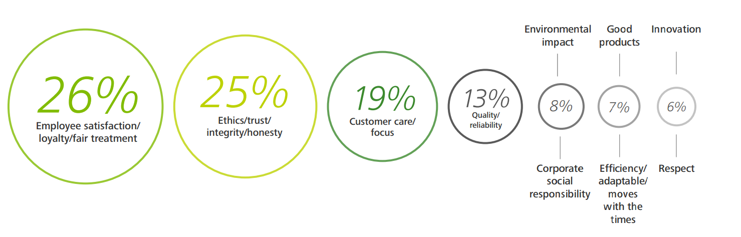 Should We Stop Making a Big Deal about Millennials - 2016 Deloitte Millennial Survey