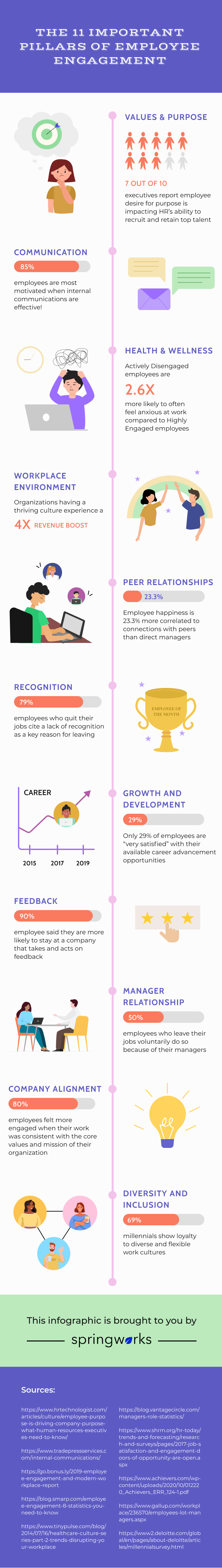 11 important pillars of employee engagement infographic